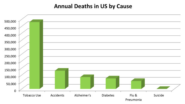 annual-us-deaths-by-cause-2col.jpg