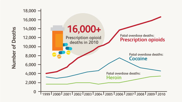 US-drug-overdose-deaths-2010-2col.jpg